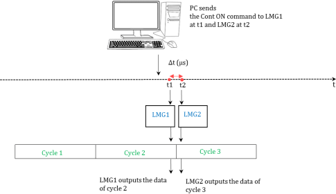 高精度数字功率计时间同步/时间戳 高精度数字功率计时间同步/时间戳