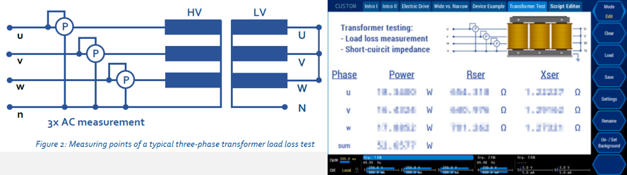 电力变送器短路阻抗和负载损耗 电力变送器短路阻抗和负载损耗