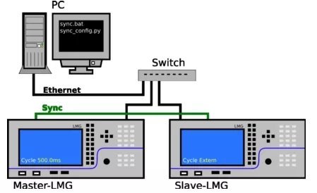 功率计测量 功率计测量