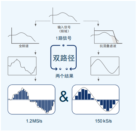 多通道功率分析仪LMG671 多通道功率分析仪LMG671