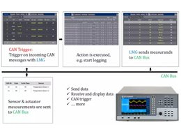 来看功率分析仪LMG600系列，如何解决汽车测试中的难题