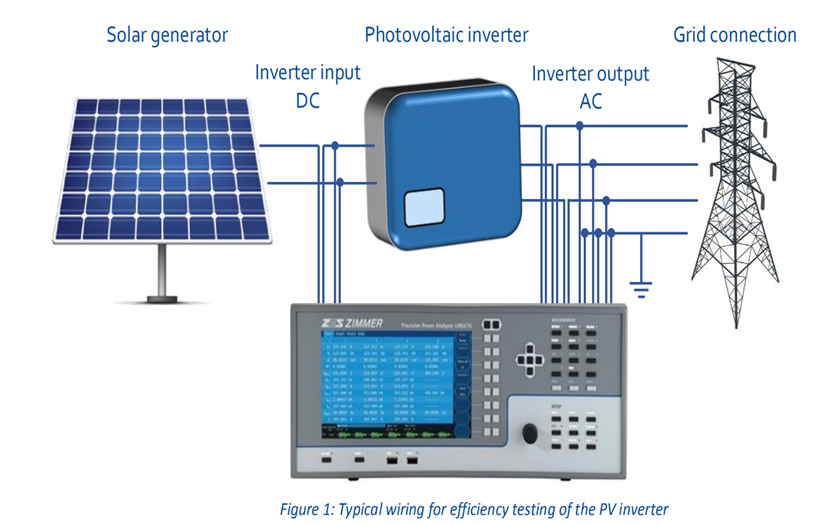 LMG600系列功率分析仪在光伏领域的应用