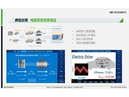 功率分析仪在新能源汽车测试领域的应用