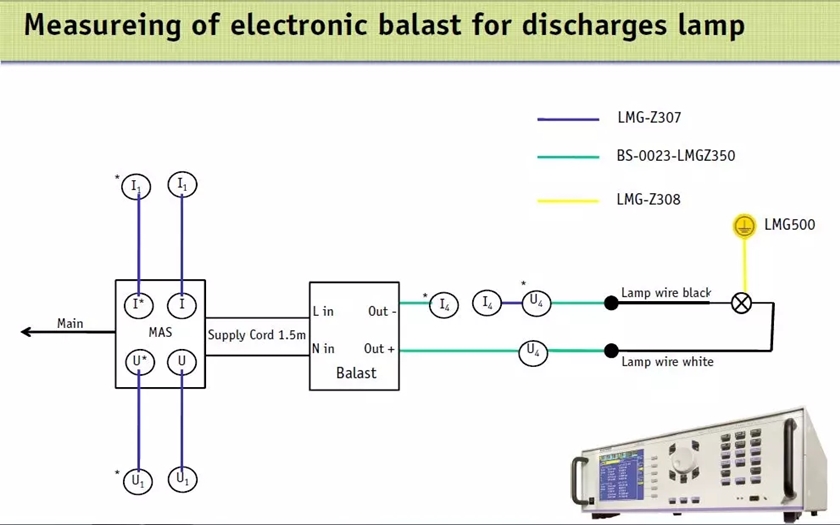 高精度高性价比的谐波闪变测试系统-功率分析仪LMG系列