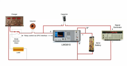 优米app官方下载苹果版功率分析仪LMG610视频