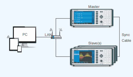多通道功率分析仪