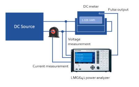 LMG641 功率分析仪的测量设置