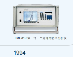 高美功率分析仪历程