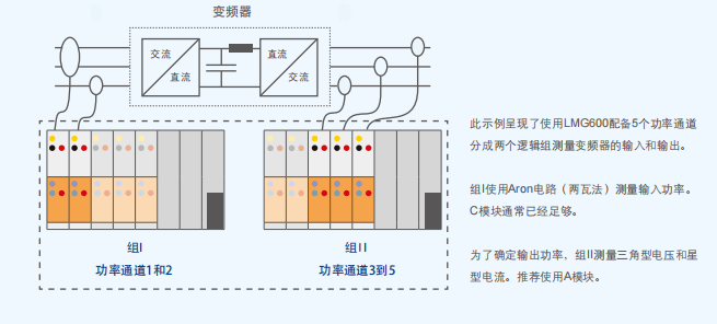 功率分析仪通道同步