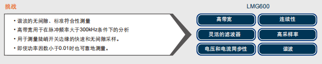 功率分析仪应用在开关电源行业