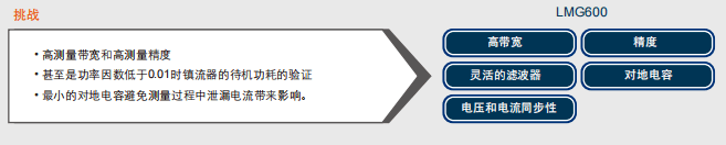 功率分析仪应用在照明技术行业