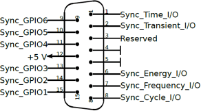 功率同步连接接口