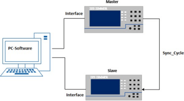 高精度数字功率计数据传输的同步方法