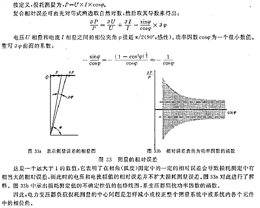 损耗测量误差