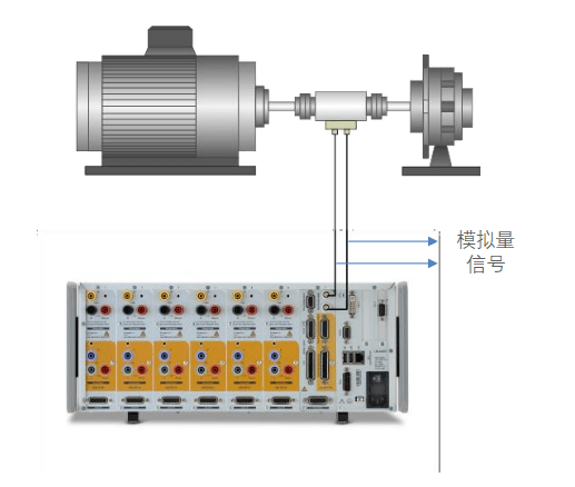 快速模拟量输入