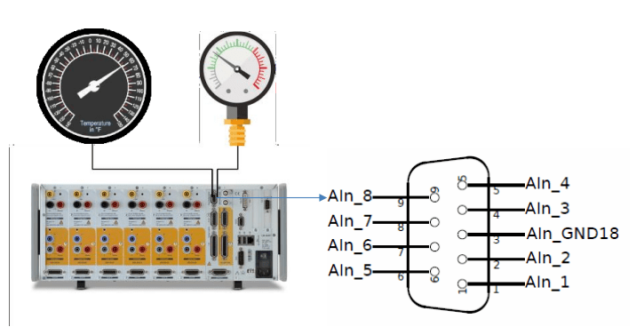 慢速模拟量输入