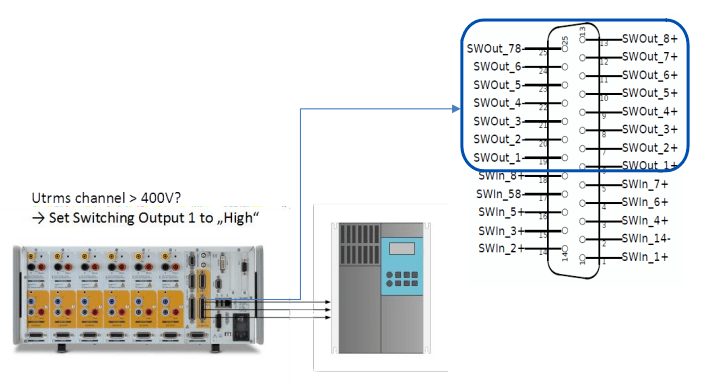 精密功率分析仪--开关量输出