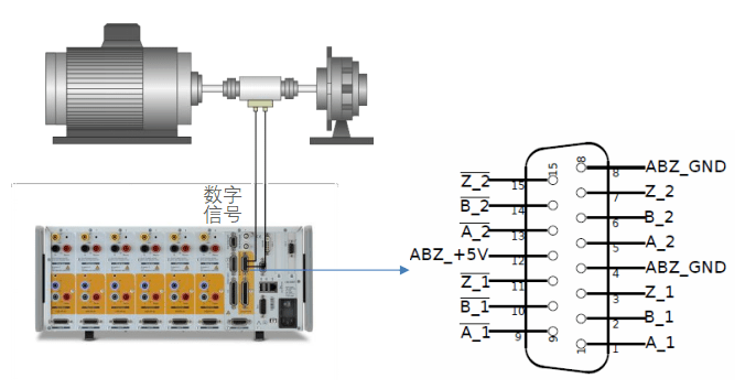 3、精密功率分析仪--扭矩/转速/频率 输入