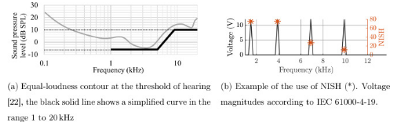 基于对电气设备的影响的超谐波相关问题的诊断（一）