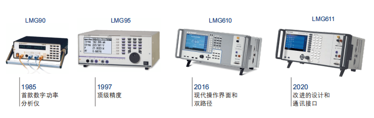 LMG611功率分析仪