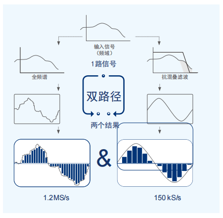 LMG611功率分析仪