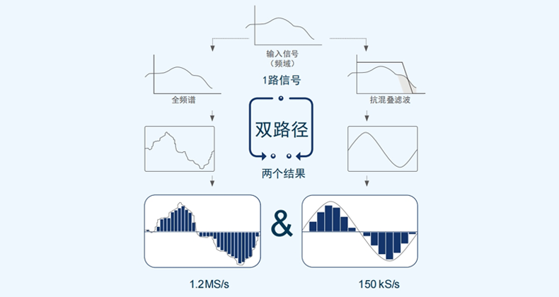 ZIMMER功率分析仪产品优势